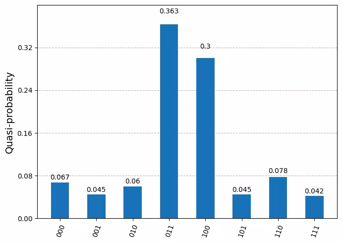 Output of the previous code cell