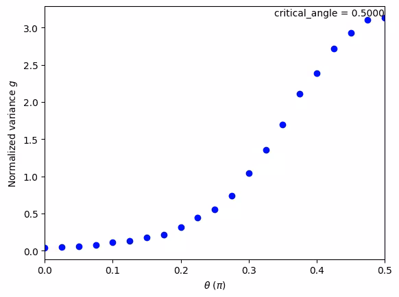 Output of the previous code cell