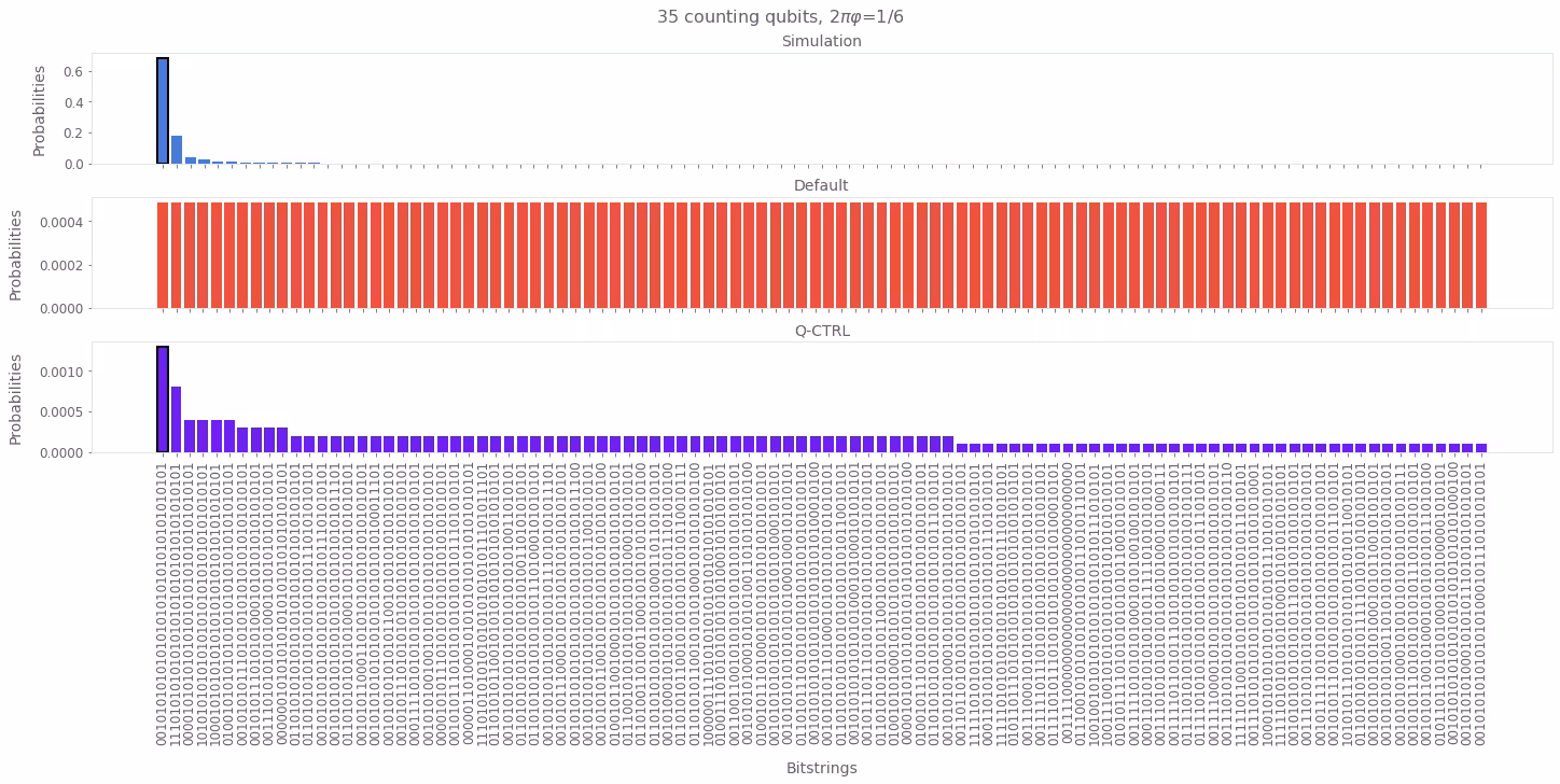 Output of the previous code cell