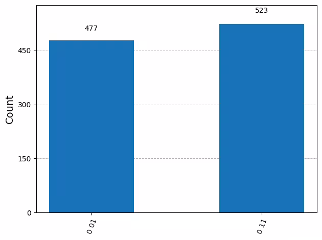 Output of the previous code cell
