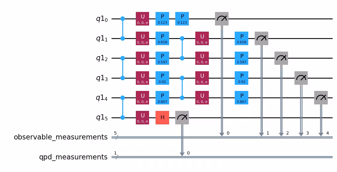 Output of the previous code cell