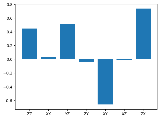 Output of the previous code cell