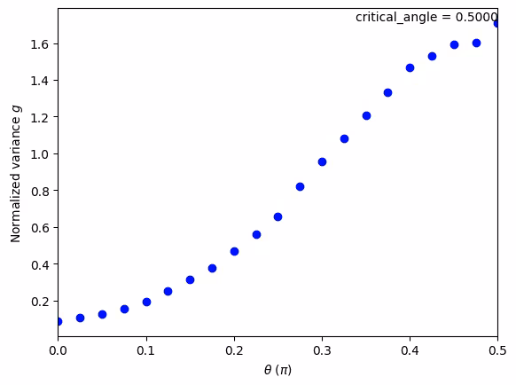 Output of the previous code cell