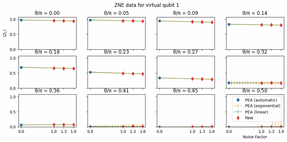 Output of the previous code cell