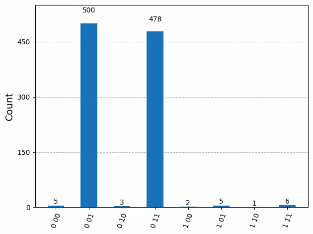Output of the previous code cell