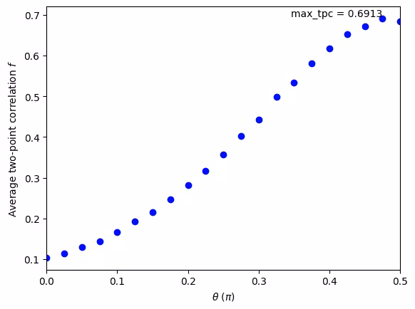 Output of the previous code cell