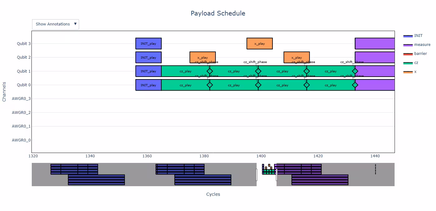 The output from the draw_circuit_schedule_timing command is shown.
