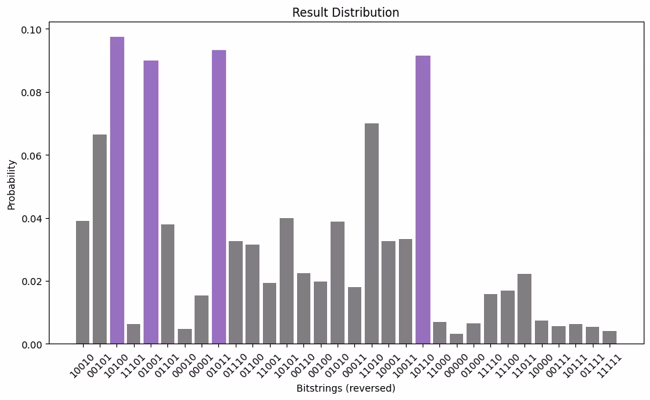 Output of the previous code cell