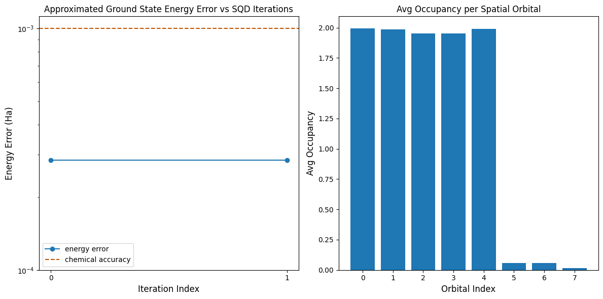 Output of the previous code cell