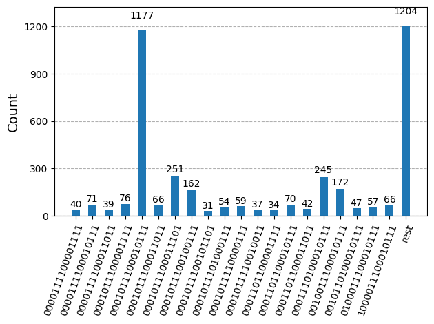 Output of the previous code cell