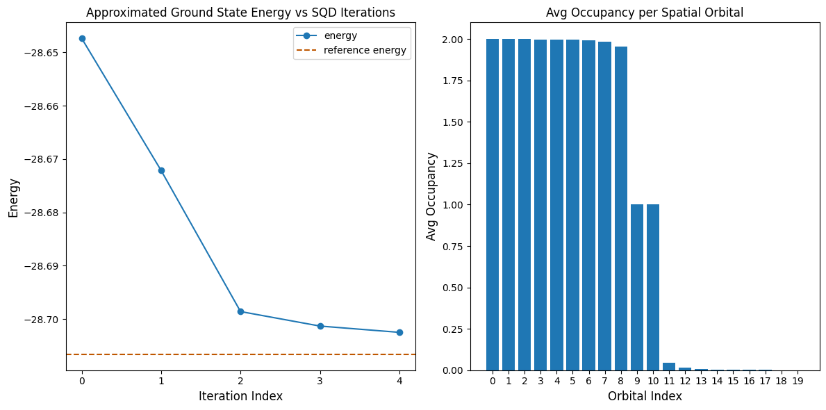 Output of the previous code cell
