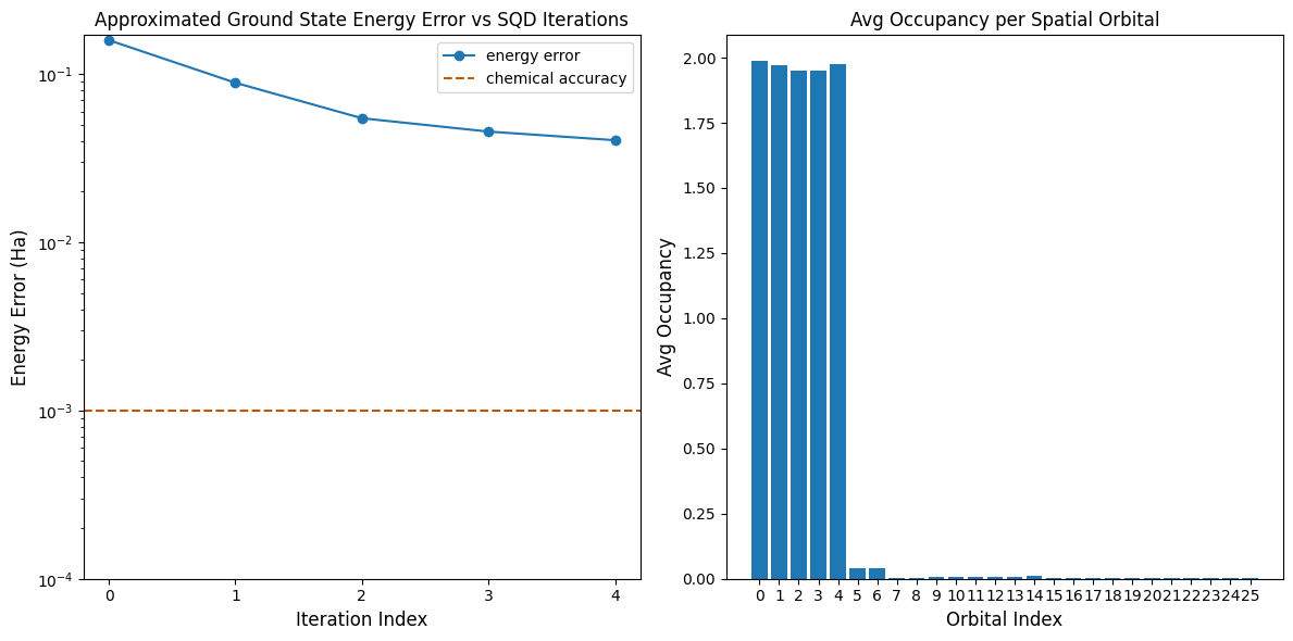 Output of the previous code cell