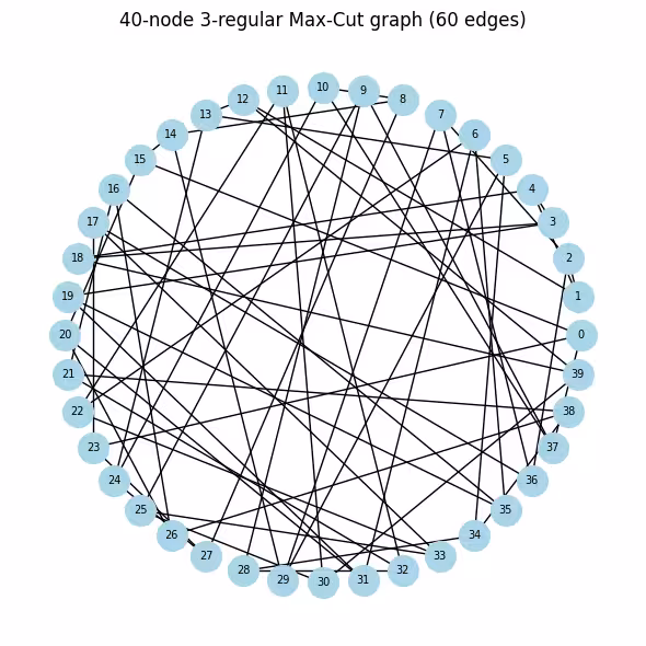 Output of the previous code cell