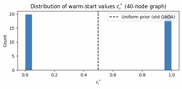 Output of the previous code cell