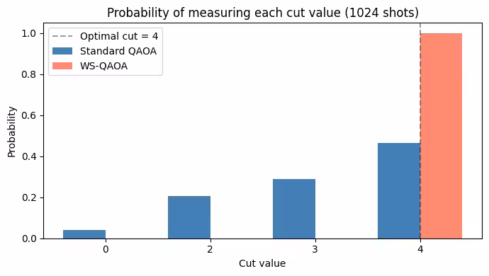 Output of the previous code cell