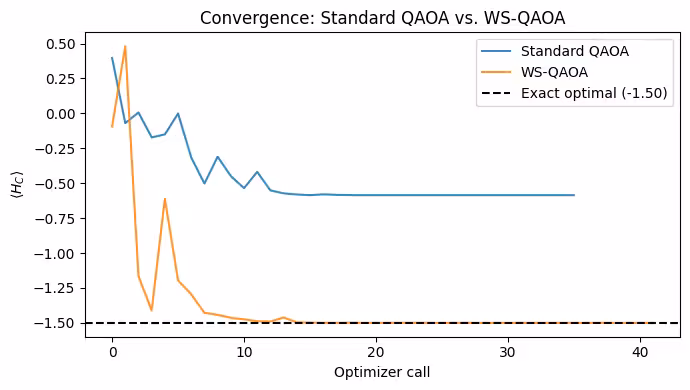 Output of the previous code cell