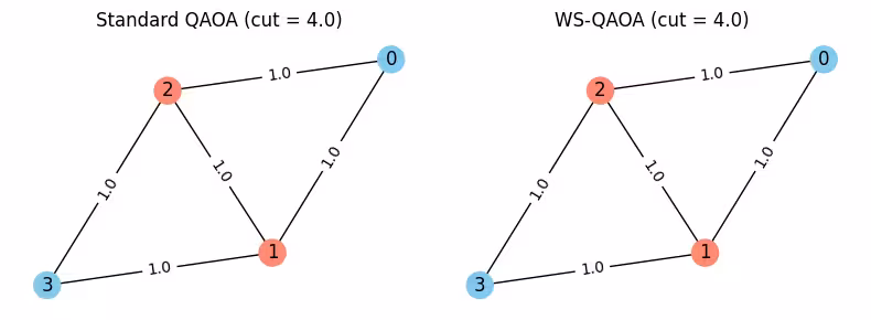 Output of the previous code cell