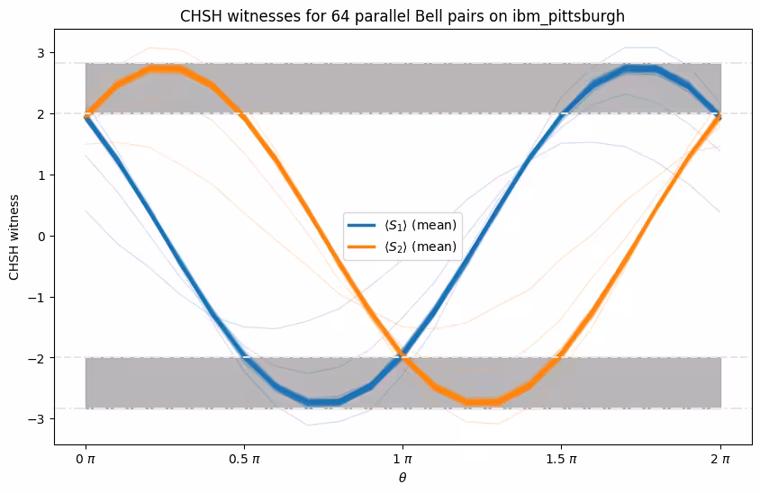 Output of the previous code cell