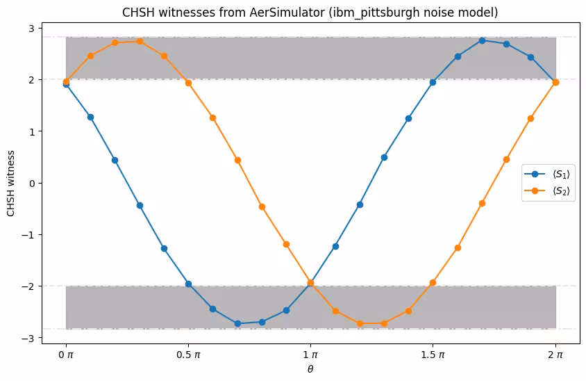 Output of the previous code cell