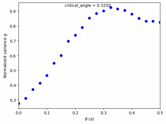 Output of the previous code cell