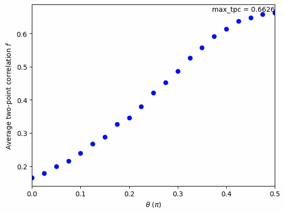 Output of the previous code cell