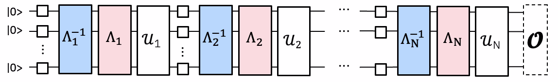 Noise-mitigated experiment