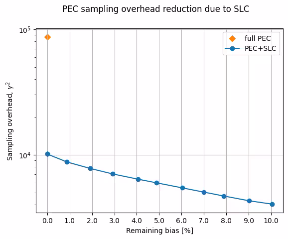 Output of the previous code cell
