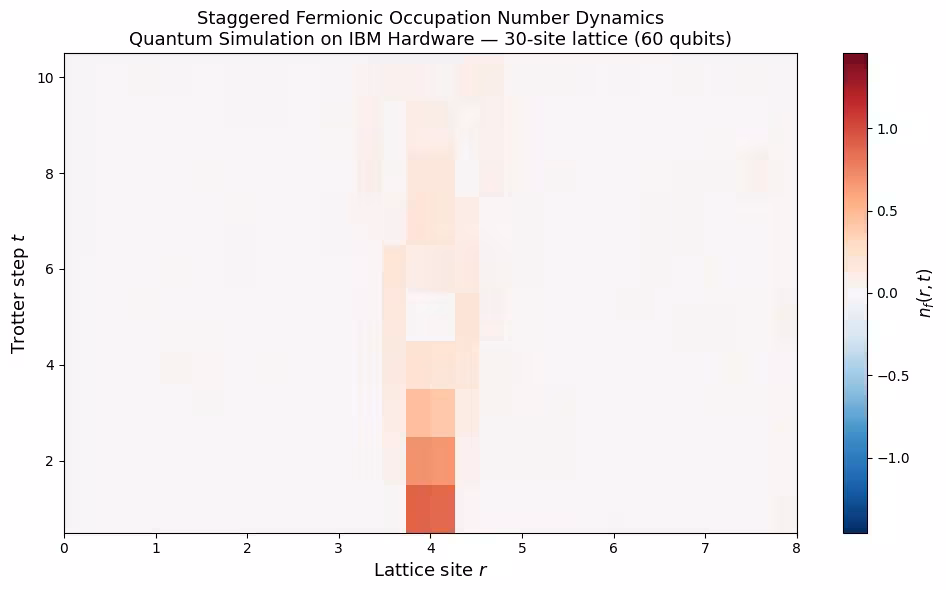 Output of the previous code cell
