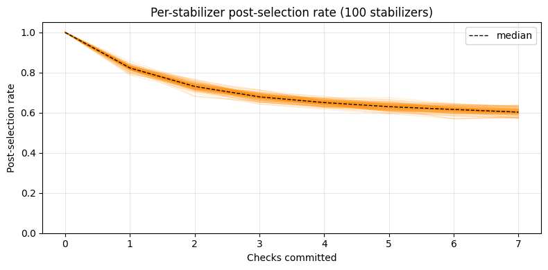 Output of the previous code cell