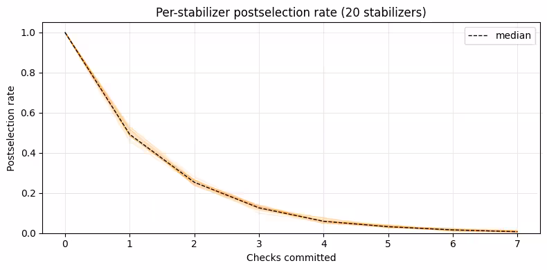 Output of the previous code cell