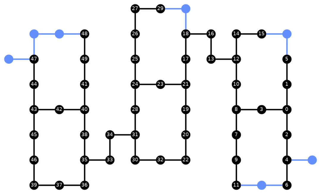 Output of the previous code cell