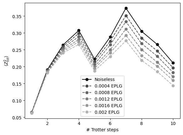 Output of the previous code cell