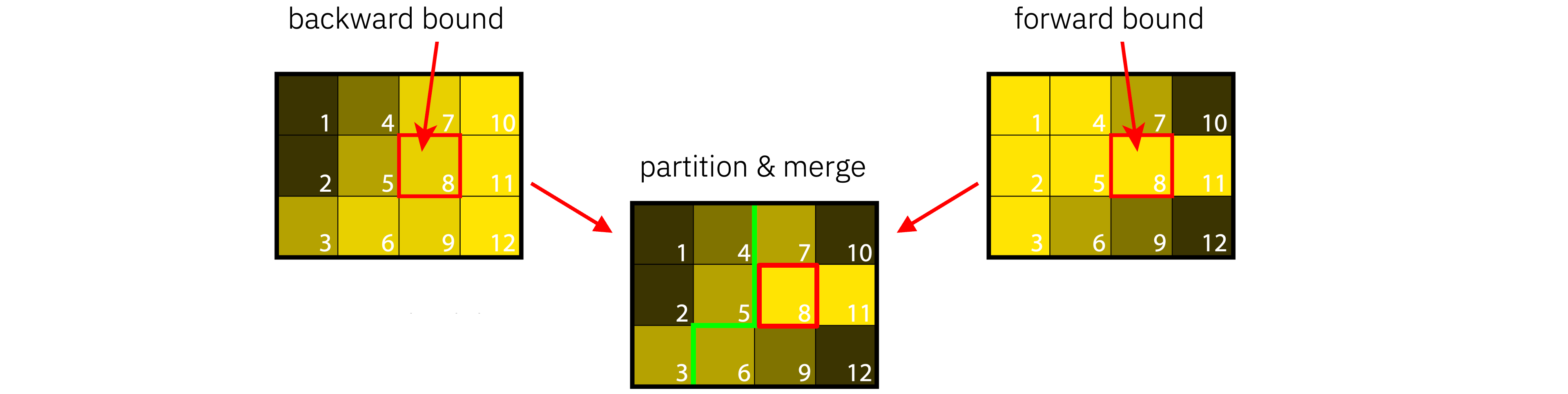 _images/merge_bounds.png