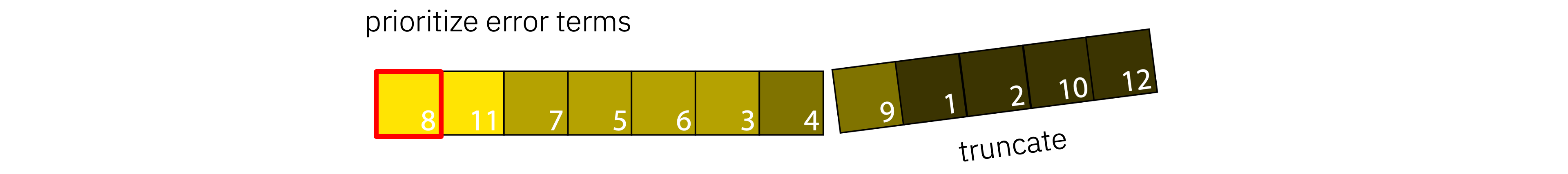 _images/prioritize_and_truncate.png