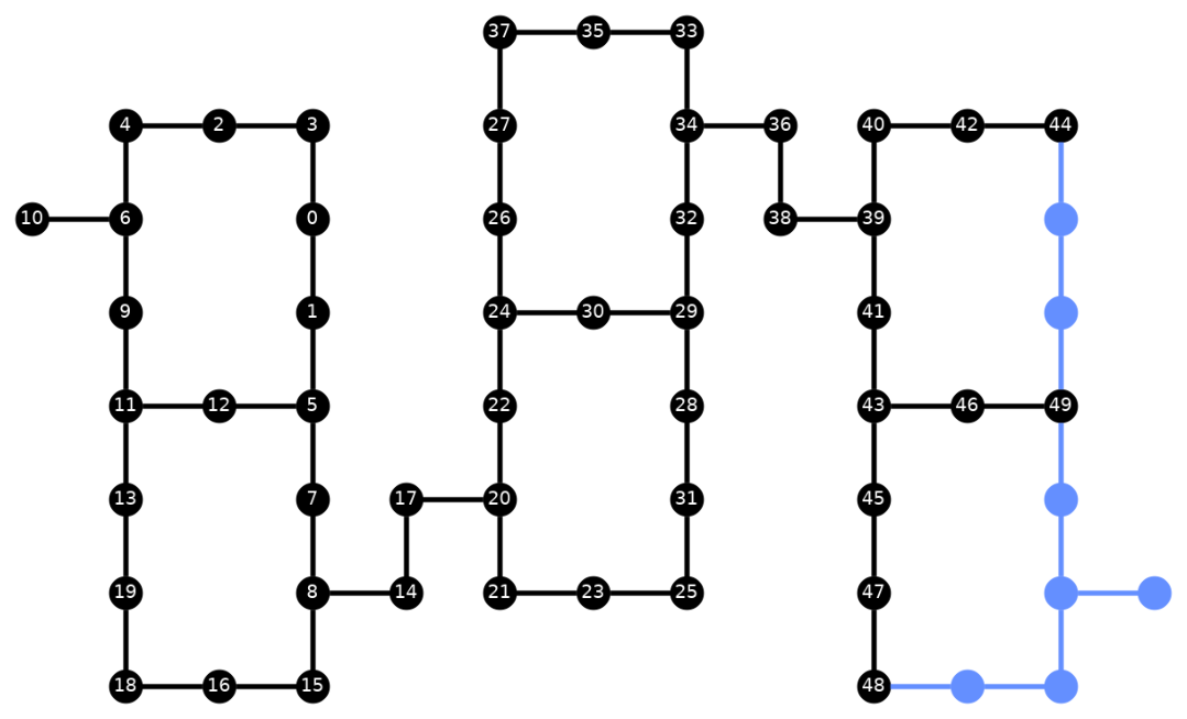 Output of the previous code cell