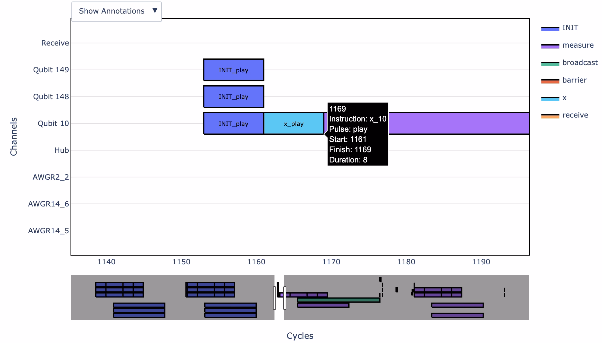 Example of a generated figure Hovering over the output shows information such as the start, finish, and duration.