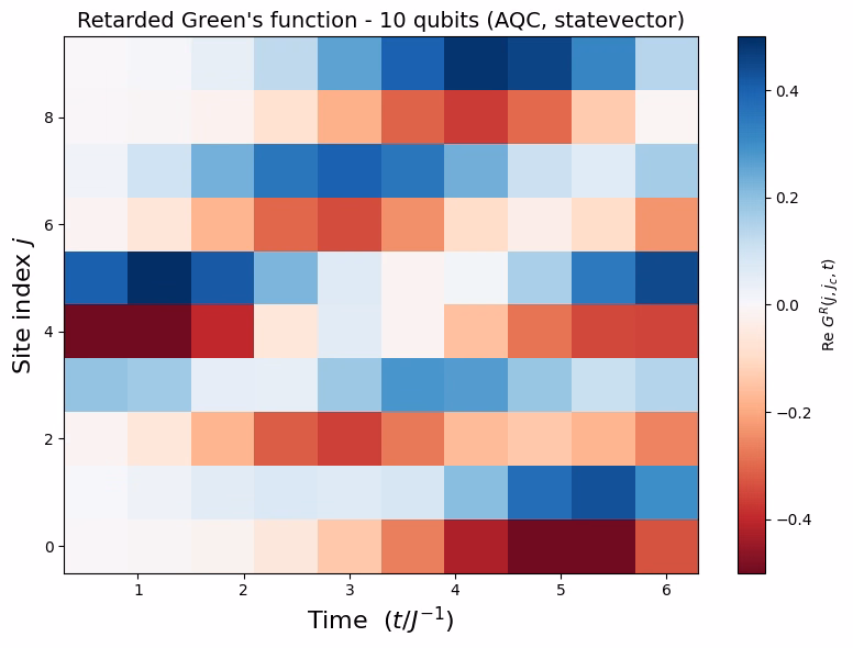 Output of the previous code cell