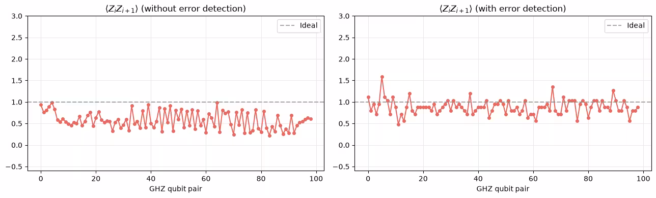 Output of the previous code cell