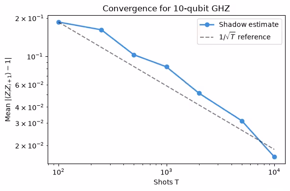 Output of the previous code cell