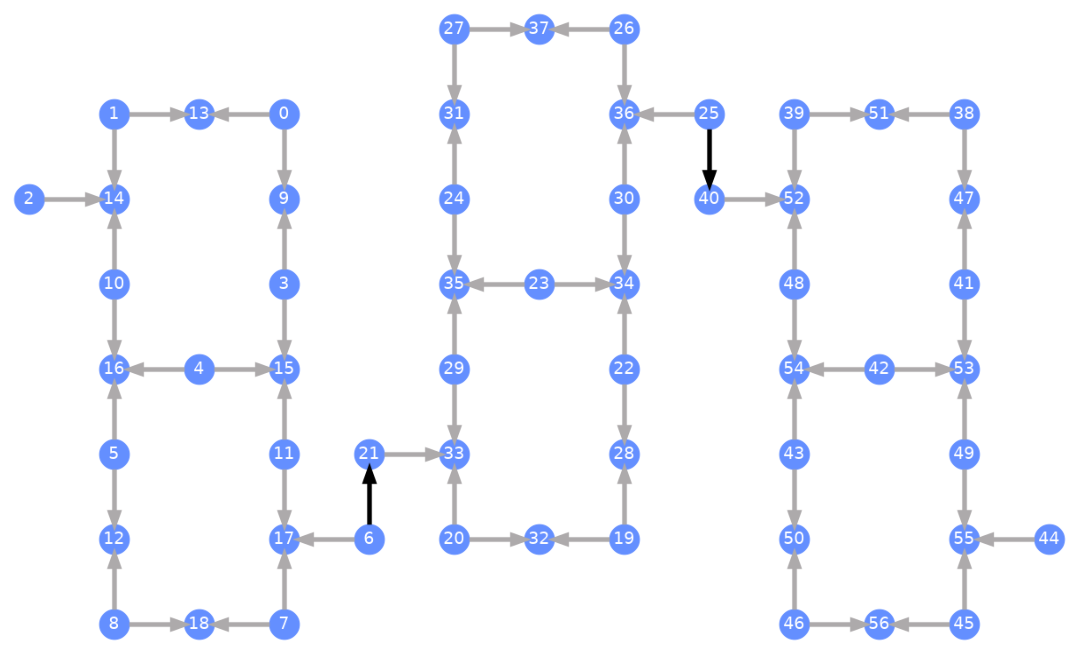 Output of the previous code cell