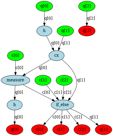 Output of the previous code cell