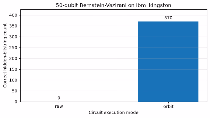 Output of the previous code cell