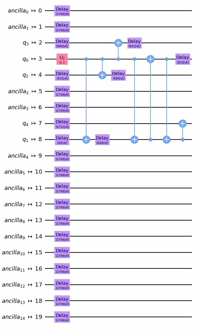 Circuit with delay instructions
