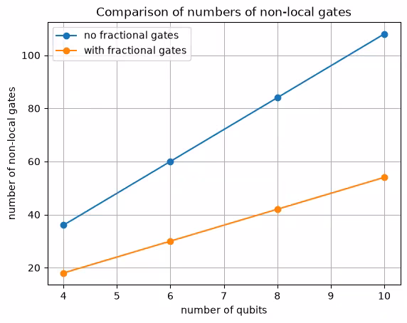 Output of the previous code cell