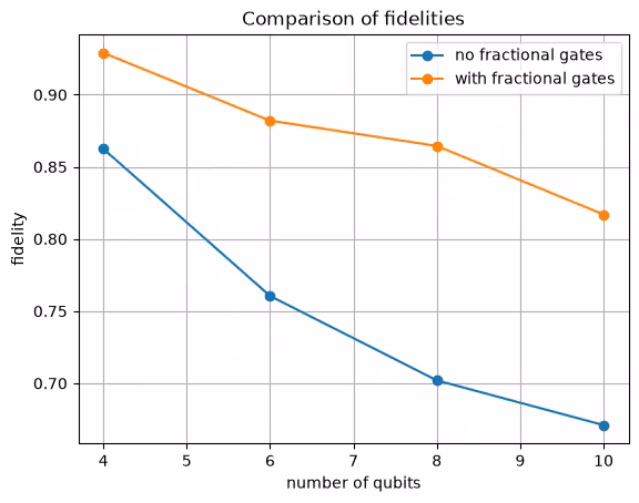 Output of the previous code cell