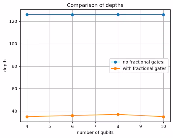 Output of the previous code cell