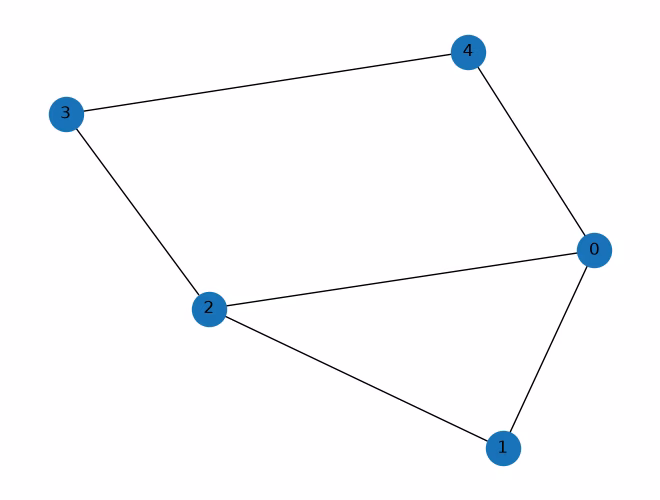Output of the previous code cell
