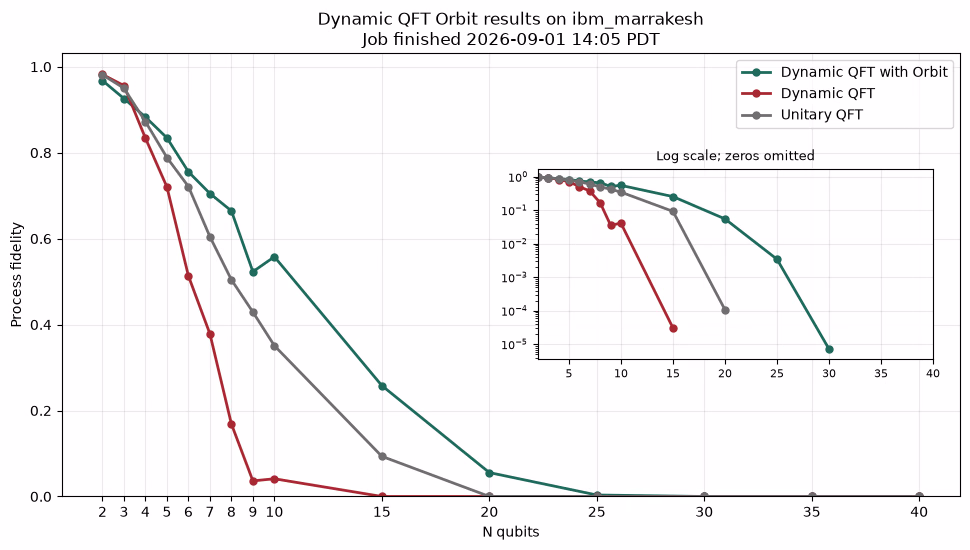 Output of the previous code cell