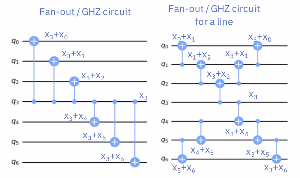 ghz_star_topology.png