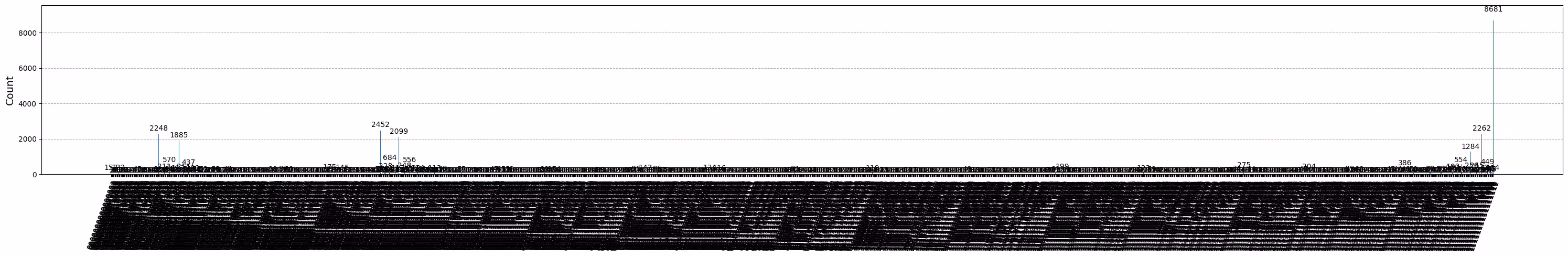 Output of the previous code cell